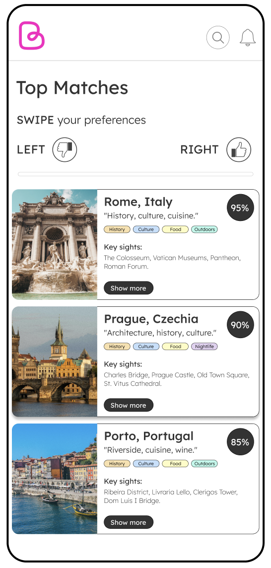 AI-powered destination matches based on combined group input